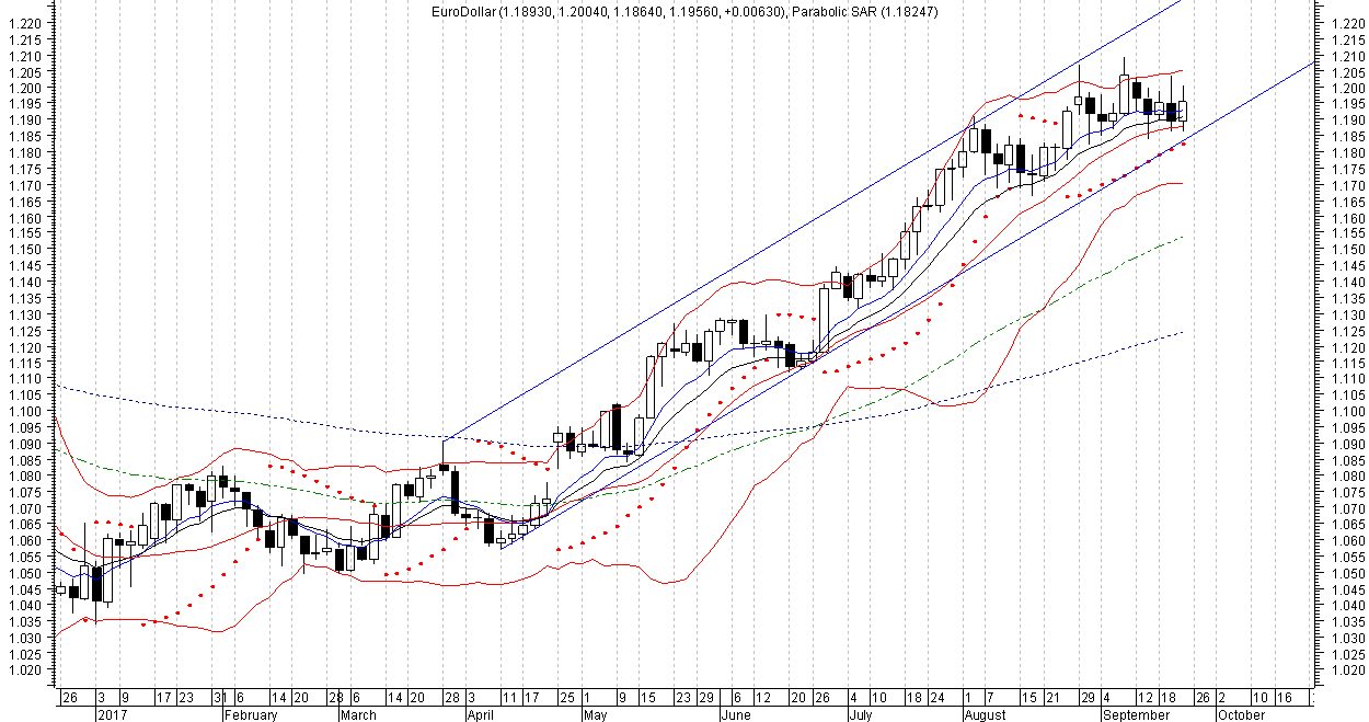 Histoire du forex