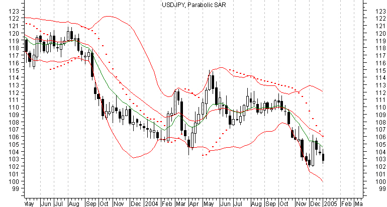 Forex untung teknik