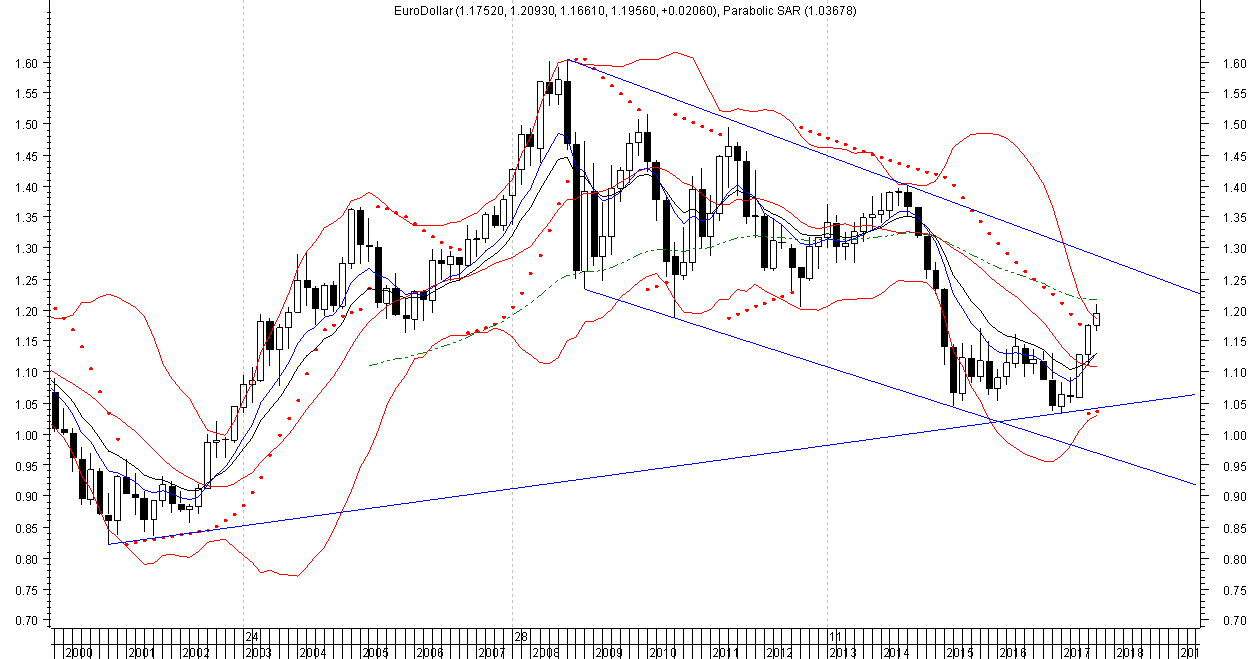 Forex market open tomorrow