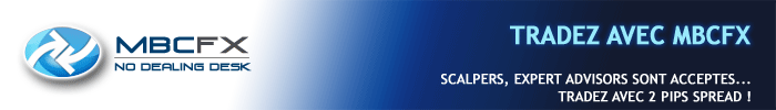 Graphique forex en temps reel
